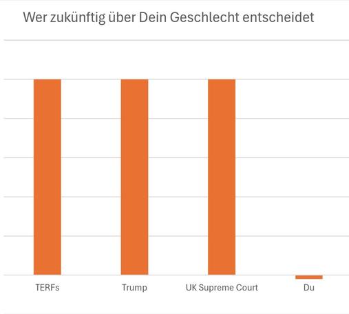 Posttext als Balkengrafik.