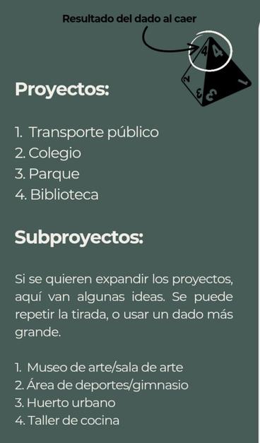 Captura que muestra un dado de cuatro caras con una flecha que indica donde se lee el resultado de una tirada. Pone: "proyectos. 1 Transporte público, 2 colegio, 3 parque, 4 biblioteca. Subproyectos: Si se quiere expandir los proyectos, aquí van algunas ideas. Se puede repetir la tirada o usar un dado más grande. 1 museo de arte sala de arte, 2 área de deportes gimnasio, 3 huerto urbano, 4 taller de cocina"