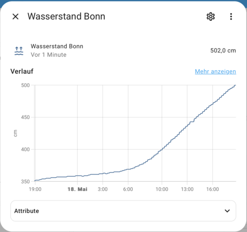 Graph mit den offiziellen Rhein-Wasserständen der Messstelle Bonn aus dern vergangenen 24 Stunden.